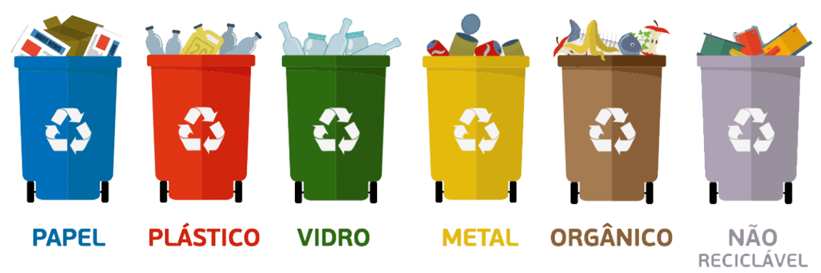Lixeiras reciclagem coleta seletiva - Coradin Reciclagem